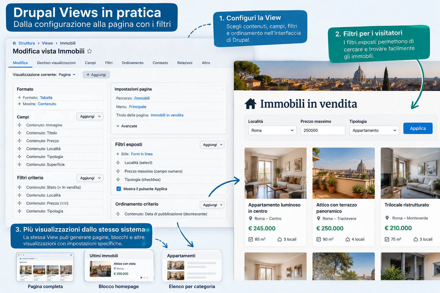Drupal Views