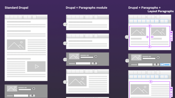Drupal – il modulo Paragraphs